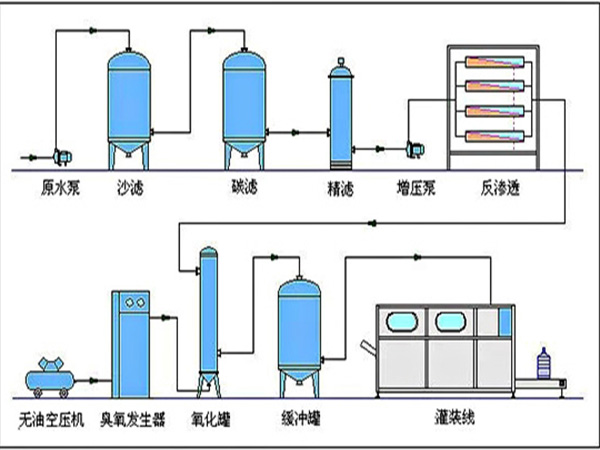����ˮ�г������û���̿����������