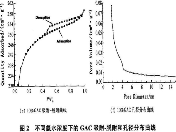 ��ˮ��Ȍ�(du��)��������̿�Y(ji��)��(g��u)�����ܵ�Ӱ�