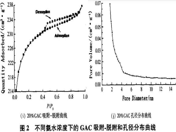 ��ˮ��Ȍ�(du��)��������̿�Y(ji��)��(g��u)�����ܵ�Ӱ�