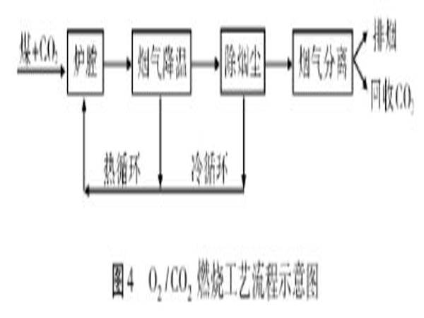 ����̿Ó��������̼��ԭ������ˇ