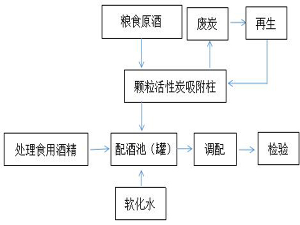 ����û���̿�ڵͶȝ����Ͱ׾����a(ch��n)�еđ���