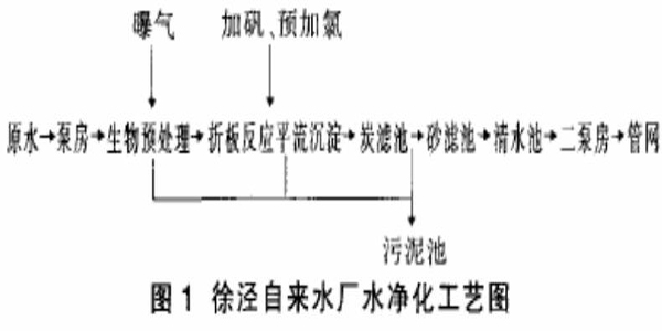 ˮ�����^���л���̿�V�ص��\�к;S�o