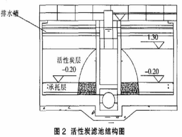 ˮ�����^���л���̿�V�ص��\�к;S�o