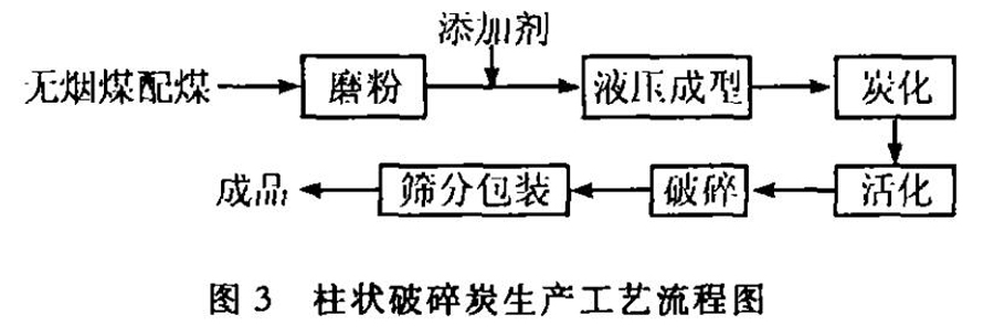 ��ˮ��ú�|(zh��)�w������̿�����a(ch��n)�c��(y��ng)��