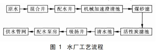 �������̿�����ˮ���̎���еđ��ü�����