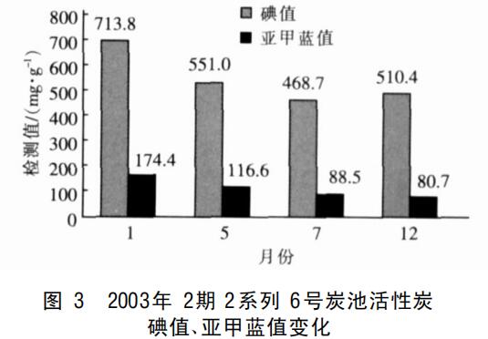 �������̿�����ˮ���̎���еđ��ü�����