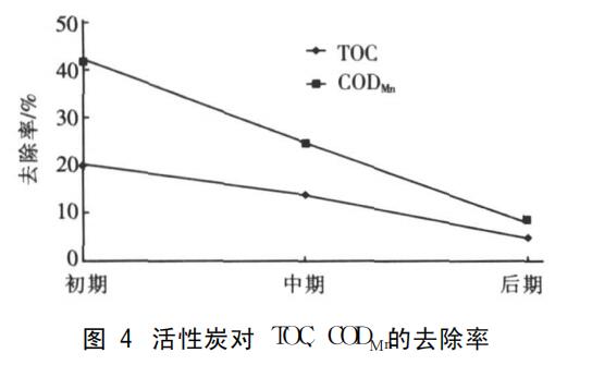 �������̿�����ˮ���̎���еđ��ü�����