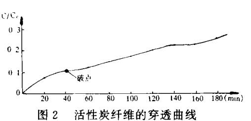 ���ͻ���̿���ϵ����Լ�����