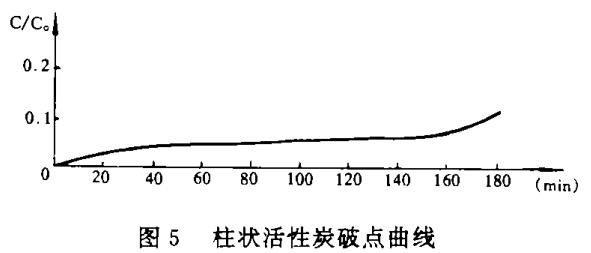 ���ͻ���̿���ϵ����Լ�����