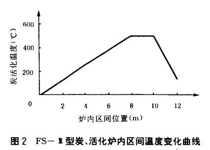 ���W(xu��)��ľ�|(zh��)�w������̿���a(ch��n)�¼��g(sh��)����(y��ng)��