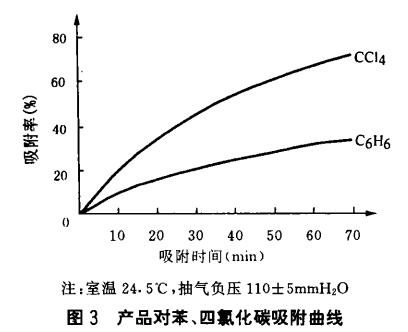 ���W(xu��)��ľ�|(zh��)�w������̿���a(ch��n)�¼��g(sh��)����(y��ng)��