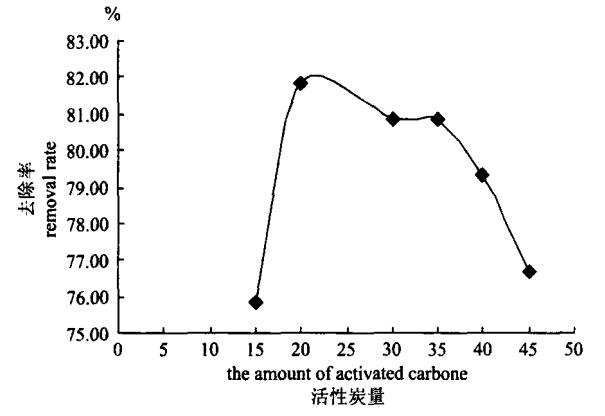 ���ӏUˮ�ĳ�������̿(li��n)��̎��